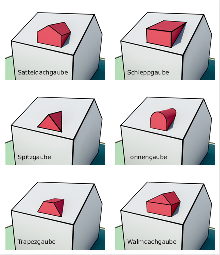 Baulexikon: Dachgauben